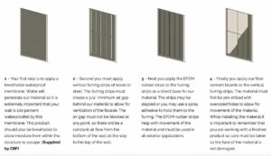 Cement Board Cladding Installation